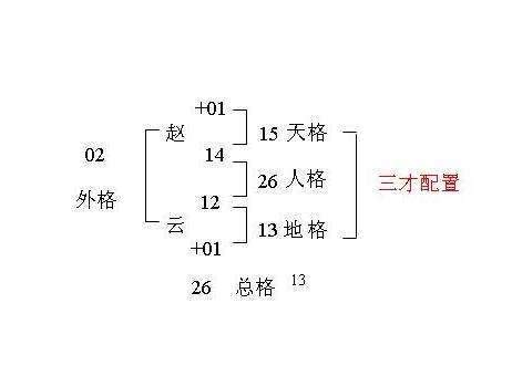 姓名學三才五格|姓名論命